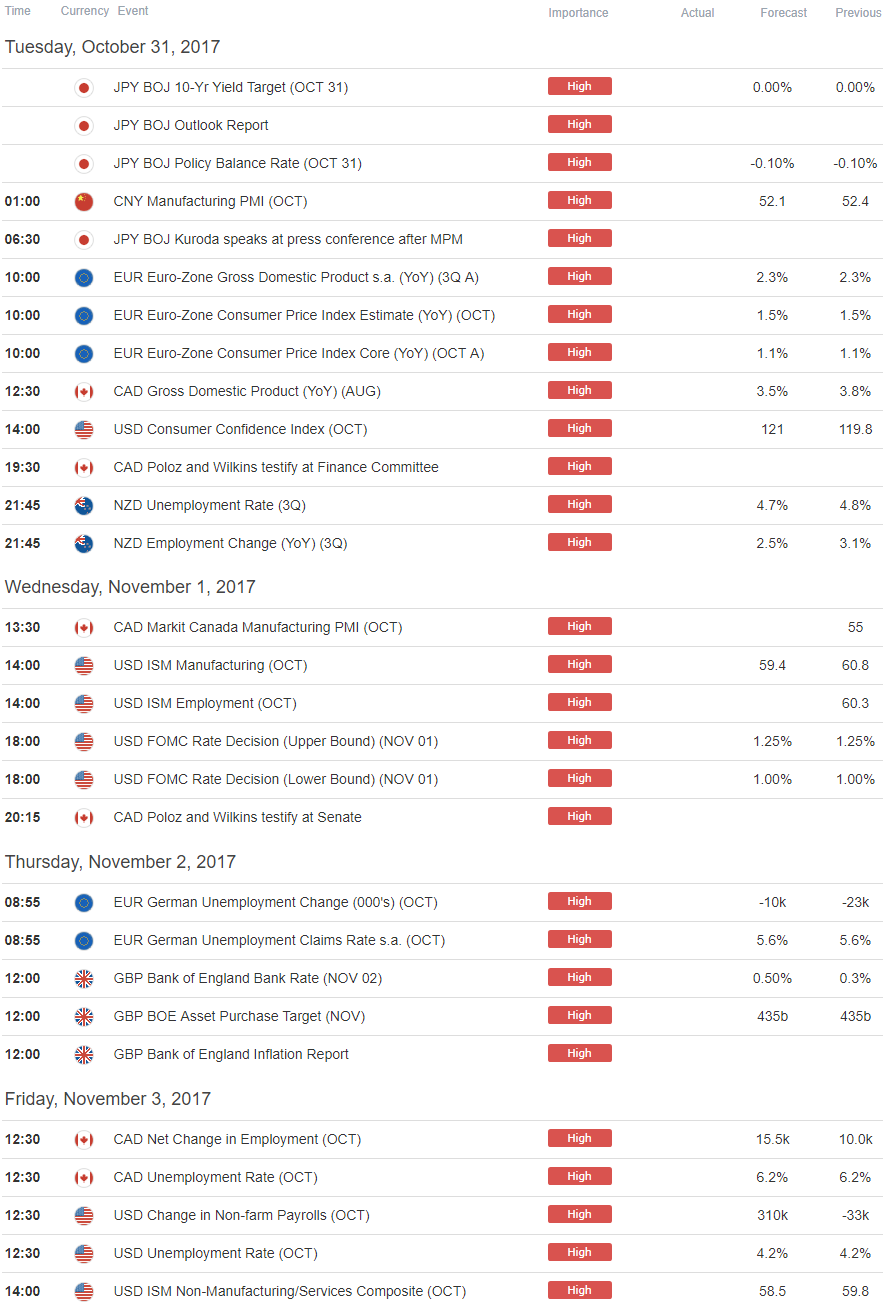 Weekly Technical Outlook Storm!   y Seas Heading Into Boe Fomc Nfp - 